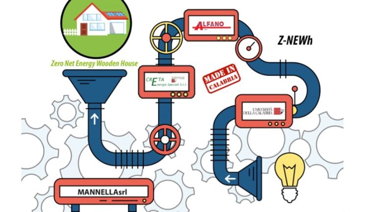 Z-NEWh: case in legno “zero net energy”