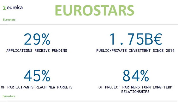 Eurostars 2021: R&S for SMEs