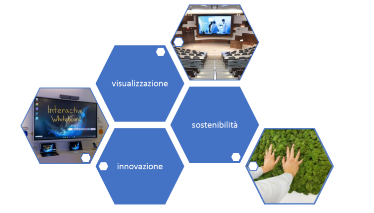 Tecnologie innovative per la visualizzazione a servizio dell’edilizia sostenibile: 12 febbraio 2024, Sala Stampa, Università della Calabria