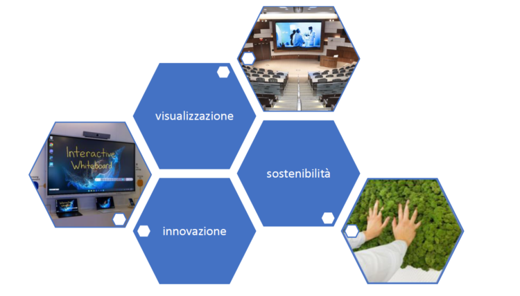 Innovative technologies for visualization at the service of sustainable construction: 12 February 2024, Pressroom, University of Calabria